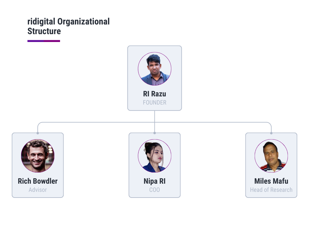 Organizational Structure