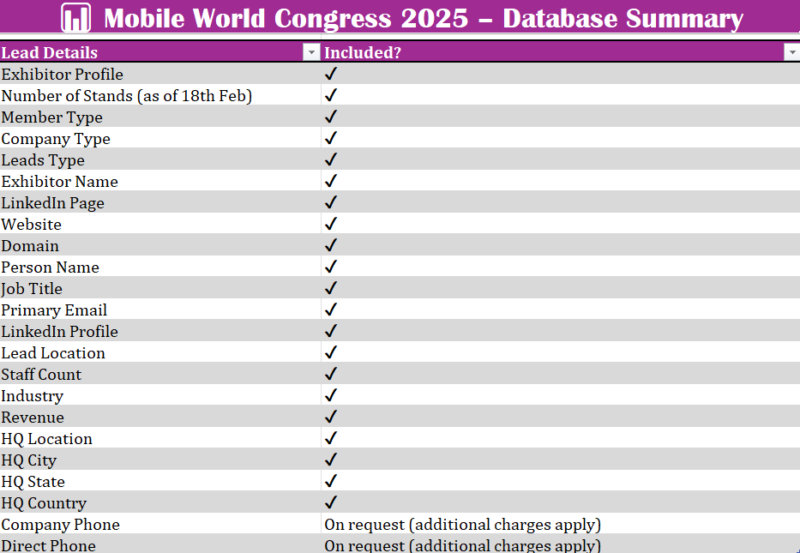 Mobile World Congress 2025 Exhibitors Database - Image 3