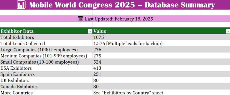 Mobile World Congress 2025 Exhibitors Database - Image 4