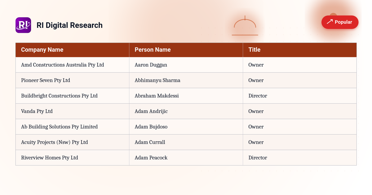 Australian Licensed Builder Database with Owner/CEO Details – NSW