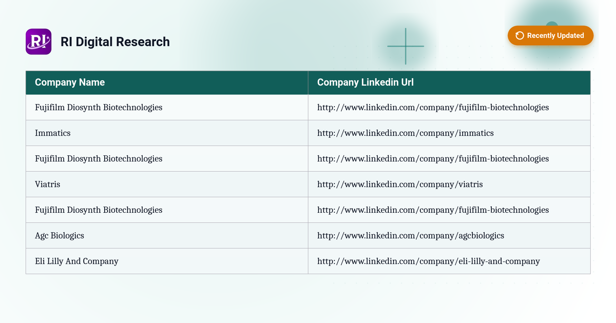 CXO Health Company Databse Washington, USA